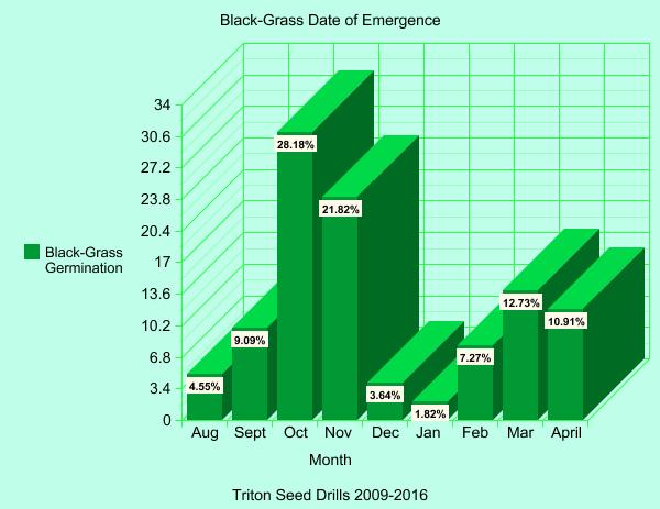 Blackgrass graph